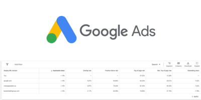 Strong Competitive Positioning in Google Ads